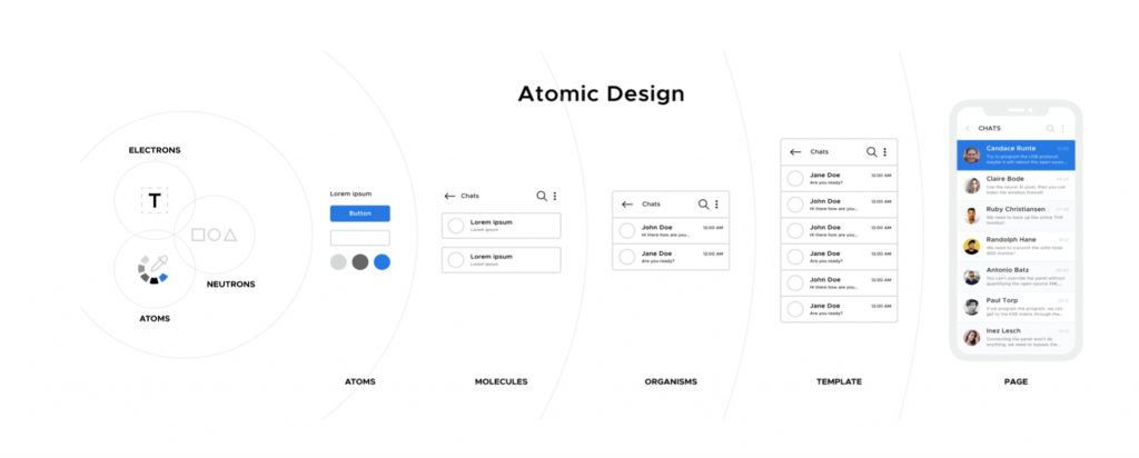 Atomic Design 5